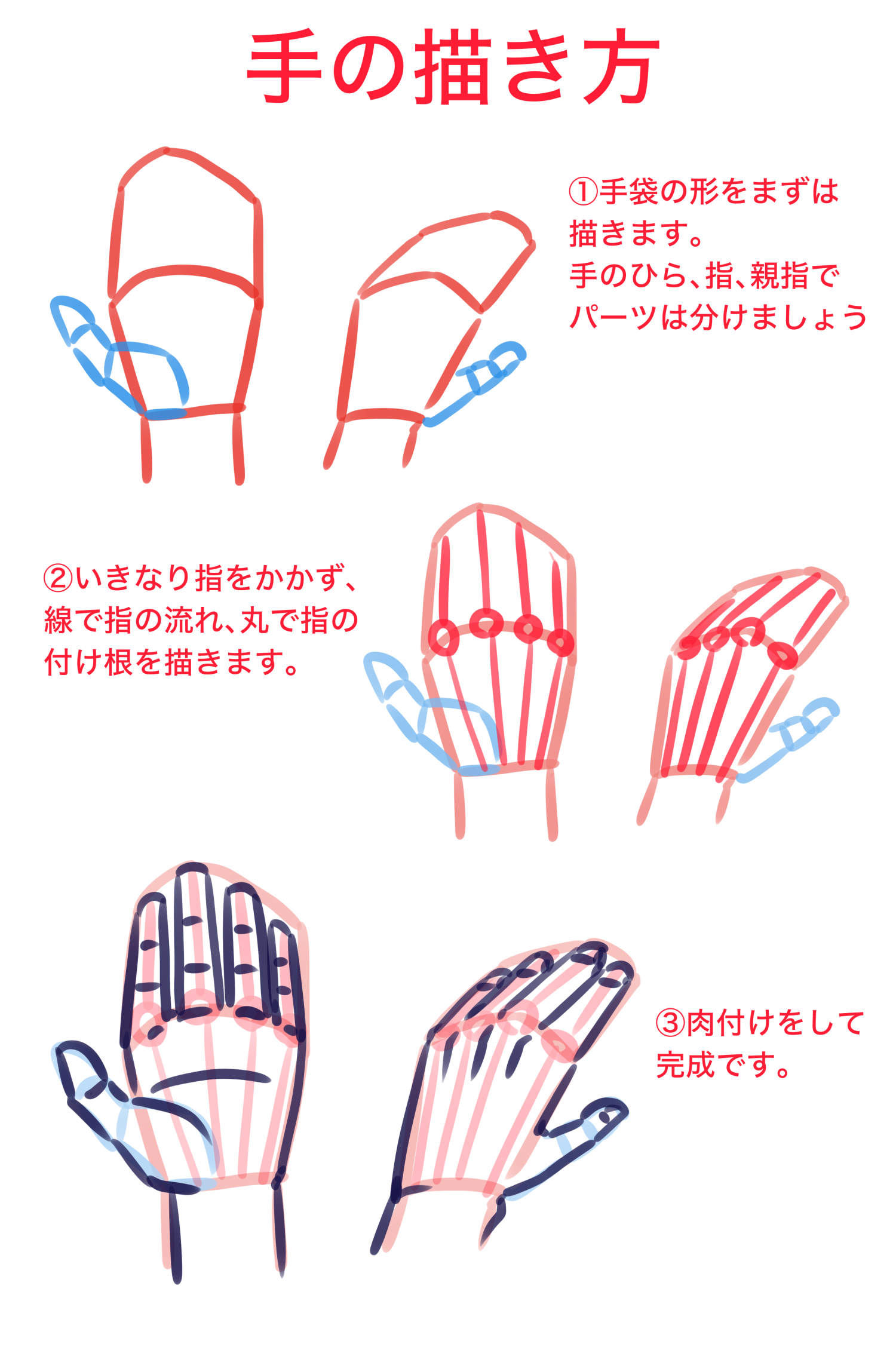 根本先生回答3：手の描き方
