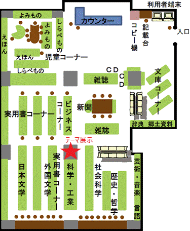 分館内 テーマ展示棚案内図